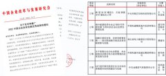 喜报 | 中化学尊龙凯时荣获中国企业改革发展优秀成果三等奖